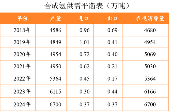 【尿素二季报】内外对峙  第21张