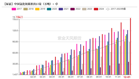 【尿素二季报】内外对峙  第25张