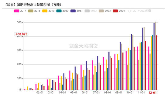 【尿素二季报】内外对峙  第31张