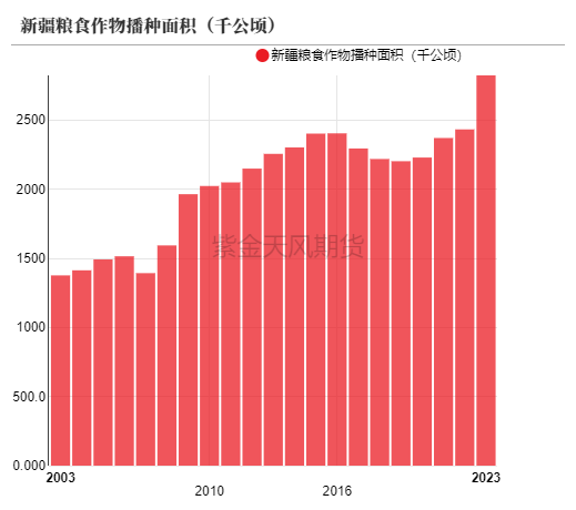 【尿素二季报】内外对峙  第35张