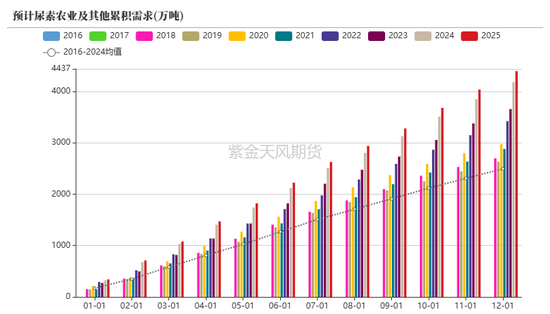 【尿素二季报】内外对峙  第40张