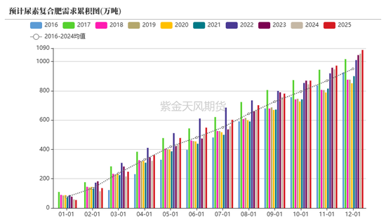 【尿素二季报】内外对峙  第42张