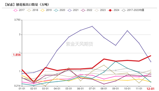 【尿素二季报】内外对峙  第43张