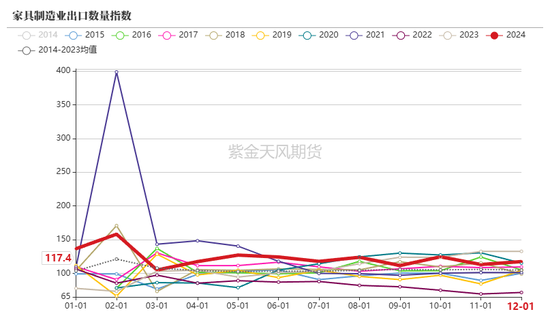 【尿素二季报】内外对峙  第46张