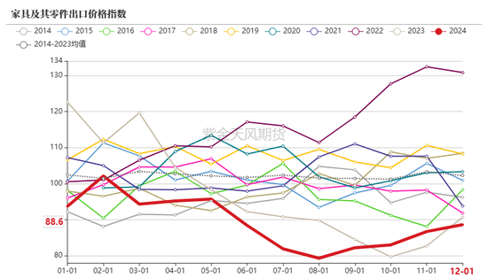 【尿素二季报】内外对峙  第47张