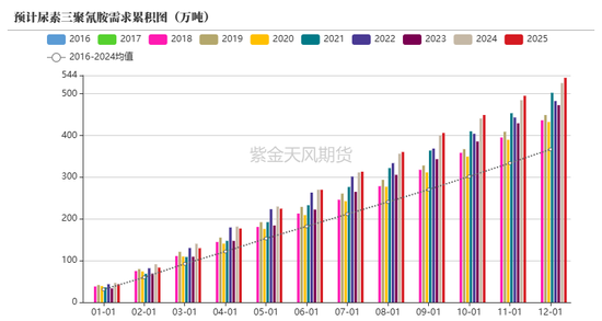 【尿素二季报】内外对峙  第48张