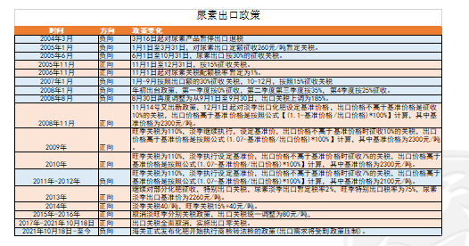 【尿素二季报】内外对峙  第52张