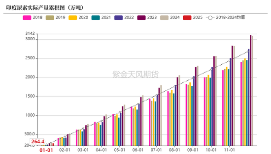 【尿素二季报】内外对峙  第56张