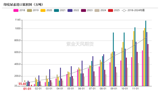 【尿素二季报】内外对峙  第58张