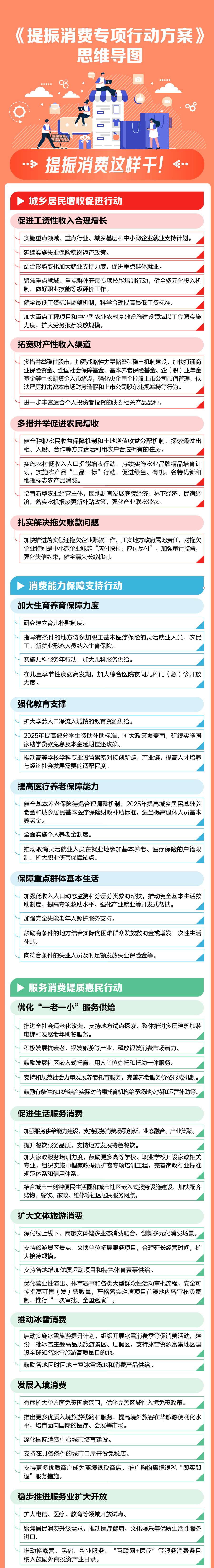 事关工资、生育、住房……如何提振消费拉动内需？一图读懂！  第1张