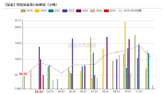 【尿素二季报】内外对峙  第5张