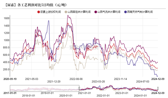 【尿素二季报】内外对峙  第9张