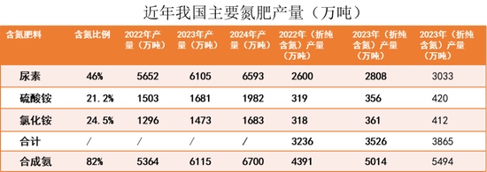 【尿素二季报】内外对峙  第20张