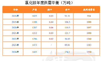 【尿素二季报】内外对峙  第24张