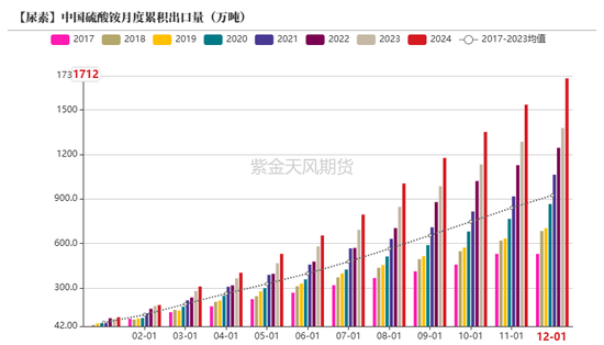 【尿素二季报】内外对峙  第26张