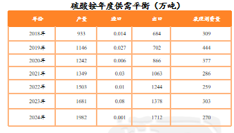 【尿素二季报】内外对峙  第27张