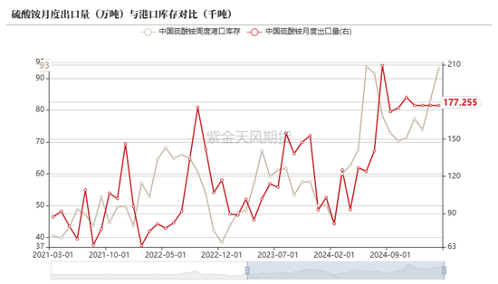 【尿素二季报】内外对峙  第28张