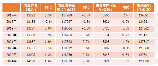 【尿素二季报】内外对峙  第33张