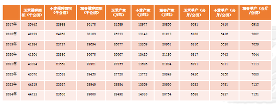 【尿素二季报】内外对峙  第34张