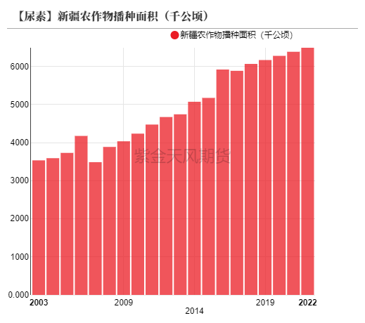 【尿素二季报】内外对峙  第36张