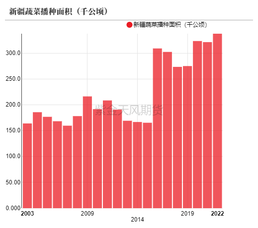 【尿素二季报】内外对峙  第37张