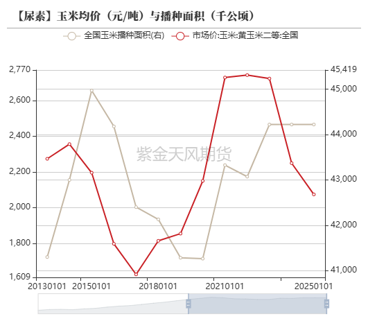 【尿素二季报】内外对峙  第38张