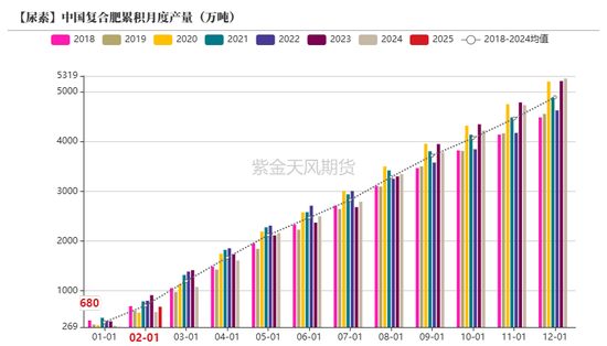 【尿素二季报】内外对峙  第41张