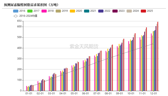 【尿素二季报】内外对峙  第51张