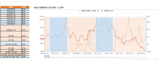 【尿素二季报】内外对峙  第53张