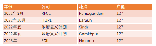 【尿素二季报】内外对峙  第54张