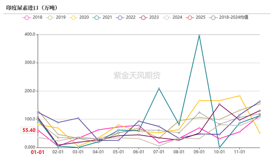 【尿素二季报】内外对峙  第57张