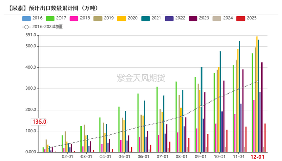 【尿素二季报】内外对峙  第62张