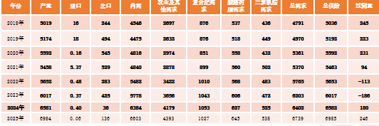 【尿素二季报】内外对峙  第64张