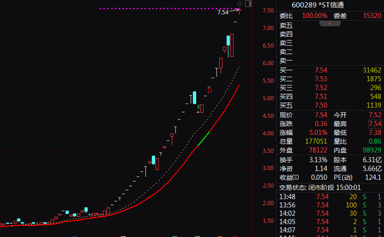 刚刚，这只*ST股，37天33涨停！  第1张