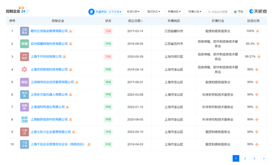 “金针菇大王”超5亿卖身，“85后”新老板什么来头？  第6张