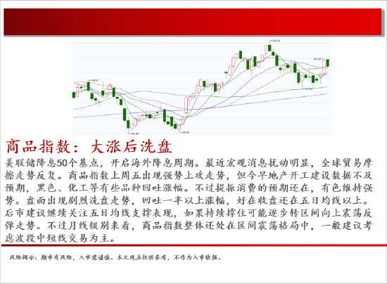 中天期货:白银向上大阳线 正在脱离底部  第2张