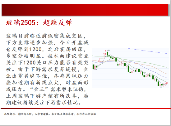 中天期货:白银向上大阳线 正在脱离底部  第11张