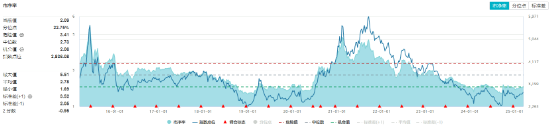 政策暖风频吹！化工板块震荡上行，化工ETF（516020）红盘报收，标的指数年内表现显著占优！  第3张