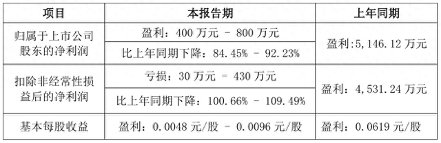 东旭系实控人李兆廷被证监会立案调查，嘉麟杰、*ST旭蓝受波及  第1张