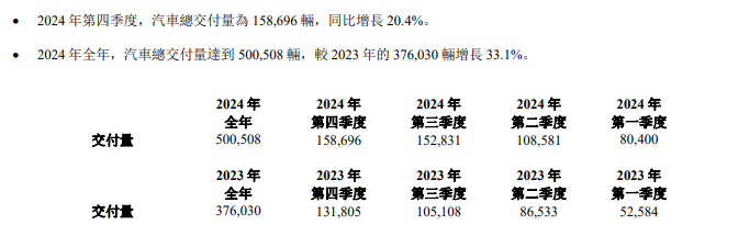 营收、利润剪刀差初现，理想单车均价为何一路跌  第3张