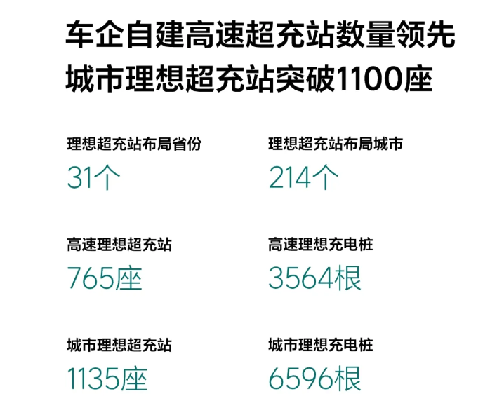 营收、利润剪刀差初现，理想单车均价为何一路跌  第6张