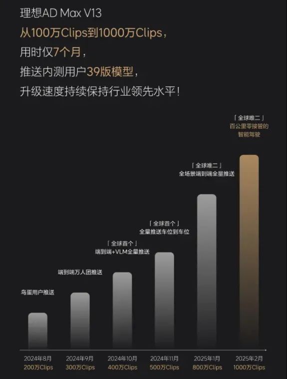 营收、利润剪刀差初现，理想单车均价为何一路跌  第7张