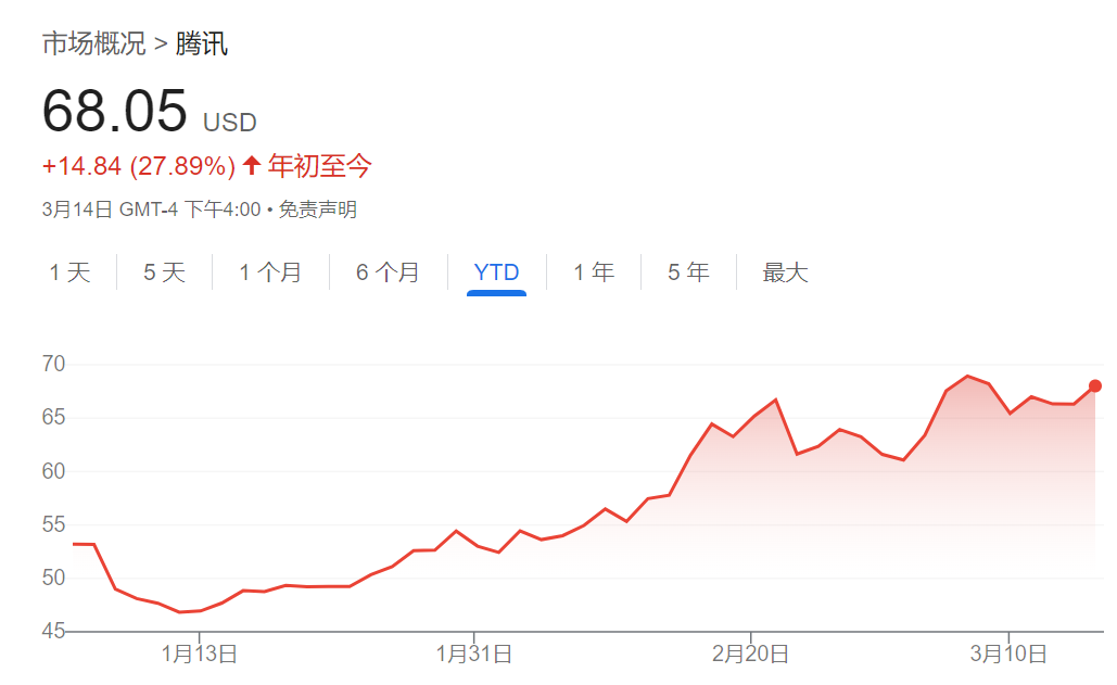 腾讯、美团、拼多多本周齐发财报，市场紧盯这些数字  第1张