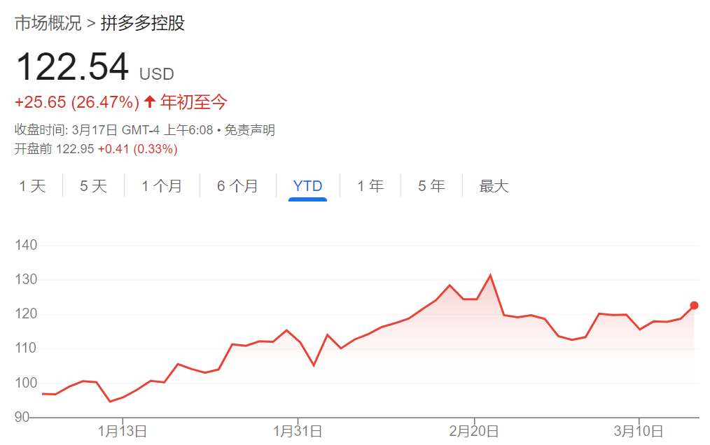 腾讯、美团、拼多多本周齐发财报，市场紧盯这些数字  第3张