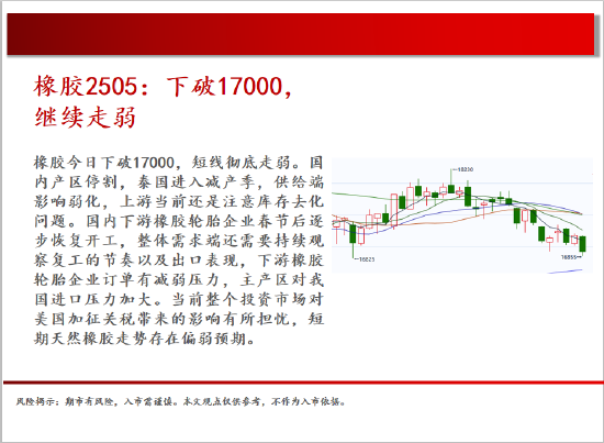 中天期货:白银向上大阳线 正在脱离底部  第19张