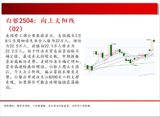 中天期货:白银向上大阳线 正在脱离底部  第7张