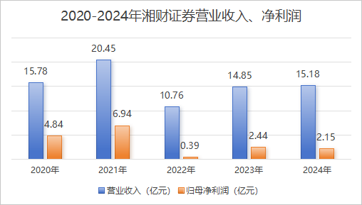 湘财股份“吞下”181亿大智慧，能否打造下一个“东方财富”？  第3张