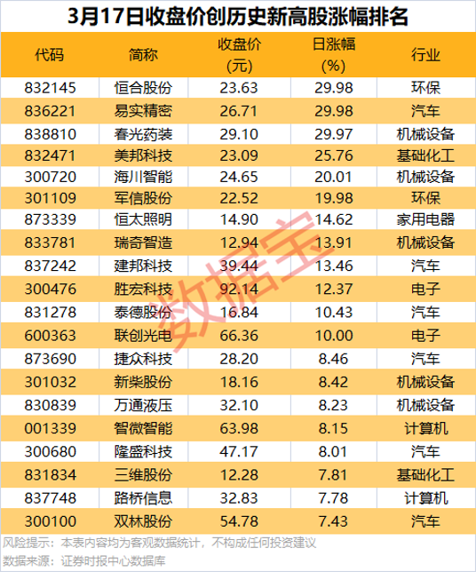 股价两连板！算力央企遭两类资金大幅净卖出  第1张