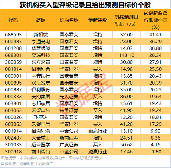 股价两连板！算力央企遭两类资金大幅净卖出  第4张