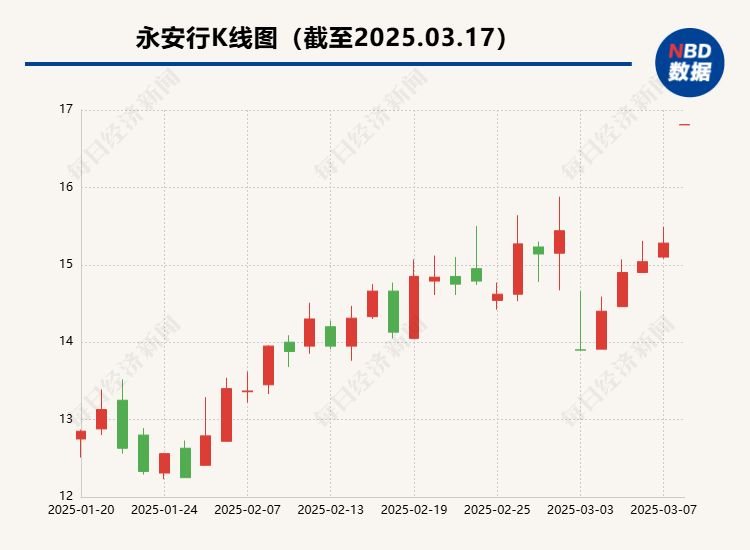 连续三年亏损，“共享单车第一股”将“卖身” 哈啰15亿元买下A股“入场券”？